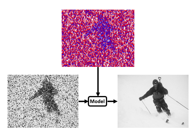 Seeing Behind Dynamic Occlusions with Event Cameras