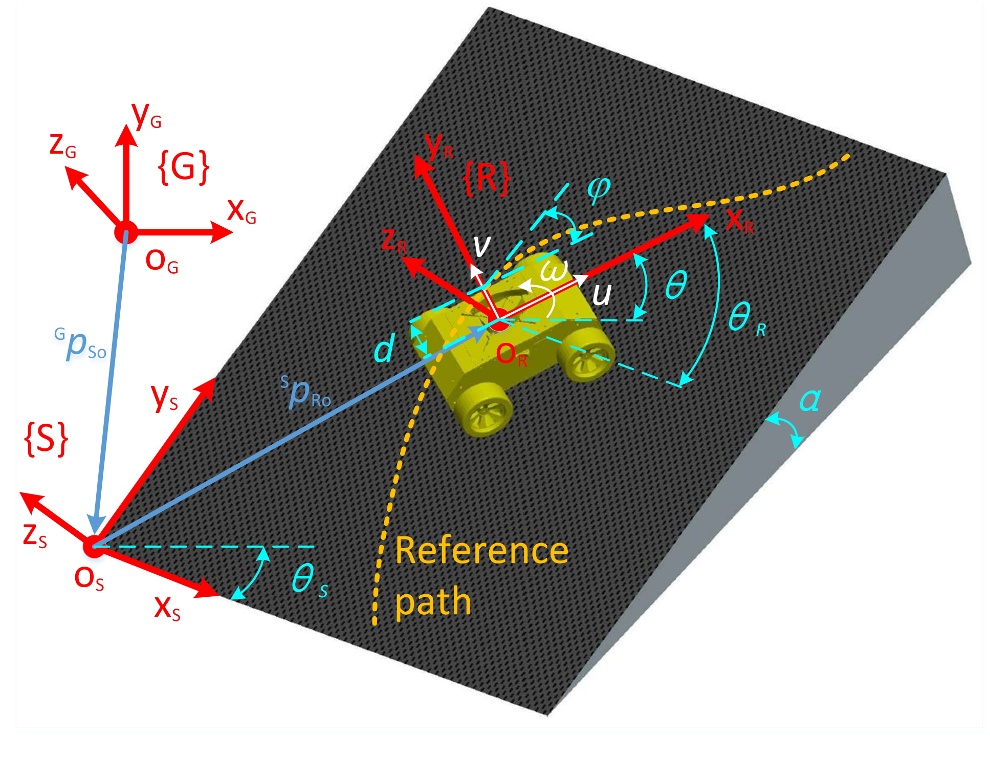 Path Tracking Control of Skid-steered Mobile Robot on Slope Based on Fuzzy System and Model Predictive Control